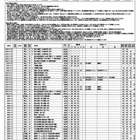 【中学受験】浜学園 第1回「小6合否判定テスト」偏差値一覧＜PR＞