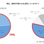 科学の甲子園出場生徒「学習で積極的にAI活用」実態調査
