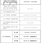 【高校受験2027】大分県公立高、一般入学の第一志願検査3/3-4
