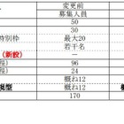 【大学受験2028】群馬大情報学部、女子枠を新設…最大10名募集 画像
