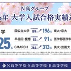 【大学受験2026】東大・京大など国公立大196名合格、海外大は過去最多…N高グループ