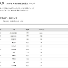 【大学受験2026】学習院大 合格者数「高校別ランキング」Top10は私立優勢