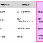 関西大「みらい基金」新設…将来1,000億円目指す