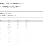 【大学受験2026】青学 合格者数「高校別ランキング」TOP10中9校が神奈川