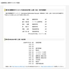 第67回国際数学オリンピック日本代表、灘・開成ら6人が決定