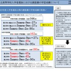 【高校受験】奈良県、高校入試調査書の学習成績…全学年5段階評定へ