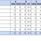 保健師国家試験2026、山形大など76校が合格率100％