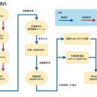 日本天文学オリンピック受賞者を発表、日本代表候補は14人
