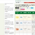 プロ野球選手のレア名字ランキング1位「筒香」全国約10人