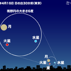 4月は細い月と惑星が接近、2回の観測チャンス