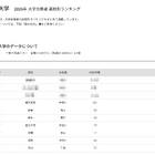 【大学受験2026】早大 合格者数「高校別ランキング」26位まで1都3県独占
