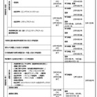 【高校受験2027】大阪府公立高入試日程、一般選抜3/10