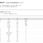 【大学受験2026】慶應 合格者数「高校別ランキング」2-4位に公立高校