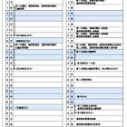 【高校受験2027】岐阜県公立高の入試日程…第1次選抜3/3・4