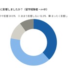 留学経験、管理職比率が約2倍に…海外業務への関与が昇進に寄与