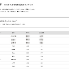 【大学受験2026】関大 合格者数「高校別ランキング」TOP32のうち公立は28校