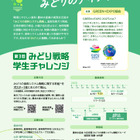食と環境の未来を探究…農水省「みどり戦略学生チャレンジ」参加者募集