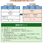 【中学受験2027】宮崎県立中・附属中、選抜検査内容変更