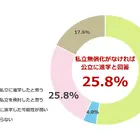 私立高校の授業料支援、実際どう？「なければ公立進学」リアルな声
