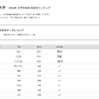 【大学受験2026】同志社 合格者数「高校別ランキング」上位8校は公立