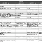 【中学受験2027】予想偏差値4月版…ONETES（旧 首都圏模試センター）