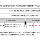 英検、2次試験の「顔写真付き身分証」提出に猶予措置