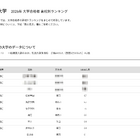 【大学受験2026】上智大 高校別合格数、私立優勢で女子校が上位