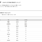 【大学受験2026】明大 高校別合格者数、TOP10に神奈川8校
