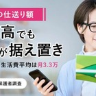 大学生への仕送り、家賃抜き平均3.3万円…物価高でも6割が「据え置き」