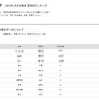 【大学受験2026】中央大 高校別合格者数、1都3県が上位31校独占