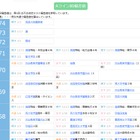 【中学受験2027】四谷大塚、第1回合不合判定テスト（4/12実施）偏差値…筑駒74・桜蔭70