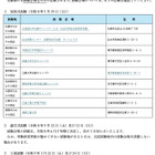 司法試験＆予備試験2026、会場を発表…日程まとめ