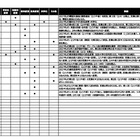 【中学受験2027】入試変更点、大妻多摩など4校追加…四谷大塚調べ（4/30時点）