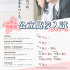 【高校受験2027】群馬県公立高、実施大綱を公表…調査書「出欠席の記録」削除