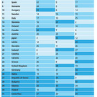 学力格差は世界最小水準も、経済格差は43か国中34位…ユニセフ報告書