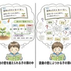 地頭の正体は「読む力」偏差値5の差を生む教科書の読解力