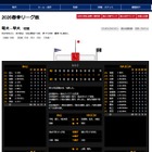 東京六大学野球、勝ち点3明大のスタメン…進学校・強豪校など多彩な出身校