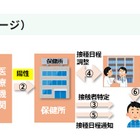 東京都、麻しん接触者に無料ワクチン接種…緊急事業開始