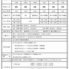 【中学受験2013】入試日程変更の首都圏11校＜まとめ＞