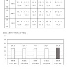 【高校受験2026】千葉県の学力検査、英語の平均点13点増…5教科19点増