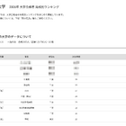 【大学受験2026】千葉大 高校別合格者数、9位まで千葉県独占