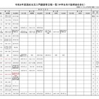 【高校受験】三重県、高校生活入門講座の日程発表