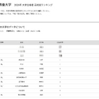 【大学受験2026】AIU 高校別合格者数、4位は盛岡中央と市川