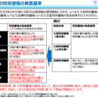 気象庁、防災気象情報を見直し…5/29から新運用