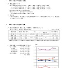 【高校受験2026】福井県立高、合格者平均点を公表…英語以外は低下