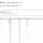 【大学受験2026】農工大 高校別合格者数、4位にSSHの立川