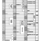 【高校受験2027】山梨県公立高、基本事項を公表…後期3/3-4