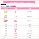 梅雨にまつわる名前ランキング1位「雫」ベスト30発表