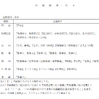 【共通テスト2028】1/15-16に実施…教科・科目は変更なし