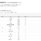 【大学受験2026】電通大 高校別合格者数、TOP5は公立独占